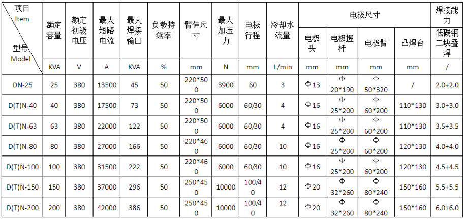 氣動式交流點凸焊機DTN-40、63產品參數