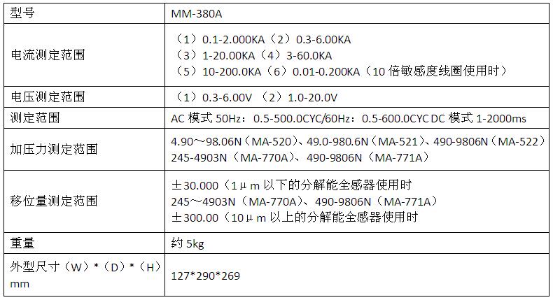 MM-380A電流監測儀產品參數