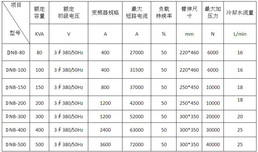 變頻式點凸焊機產品參數