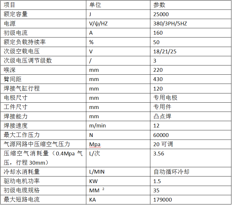 汽車座椅調角器焊機2