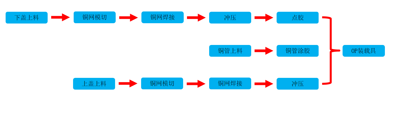 均溫板點焊生產線工作過程