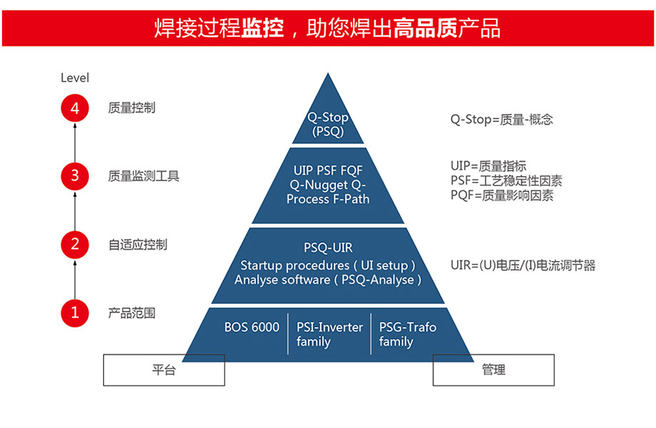質量金字塔圖