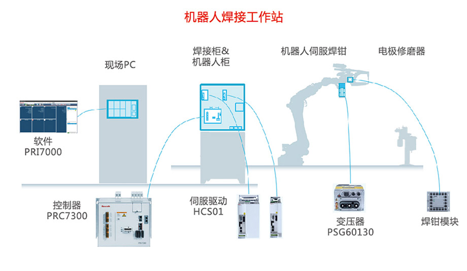 機器人焊接工作站應用