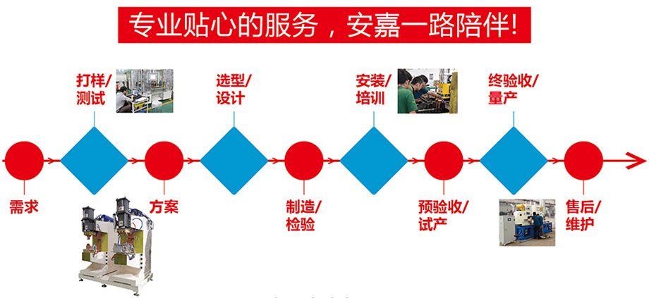 售后服務