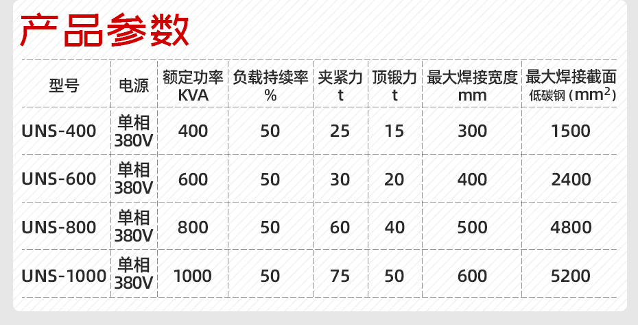 輪圈閃光對焊機產品參數