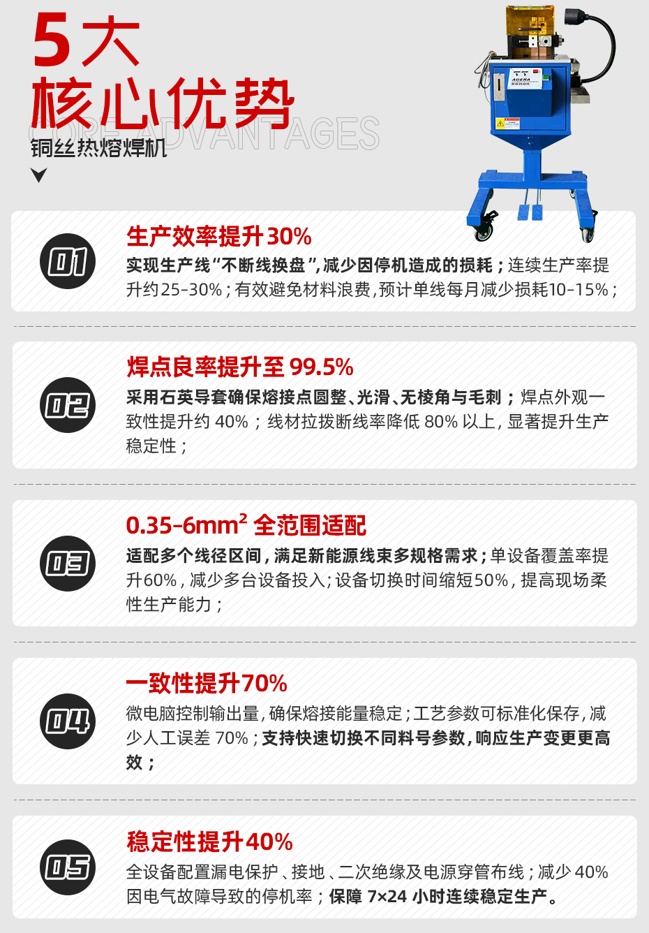 銅絲熱熔焊機核心優勢